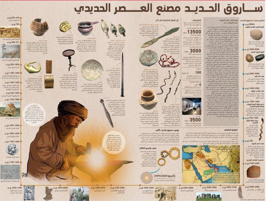 Saruq Al-Hadid Archaeological Museum